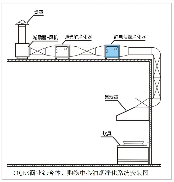 油煙凈化器，油煙凈化設(shè)備，油煙凈化機(jī)