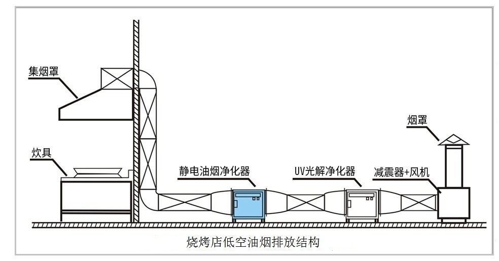油煙凈化器，油煙凈化設(shè)備，油煙凈化機(jī)