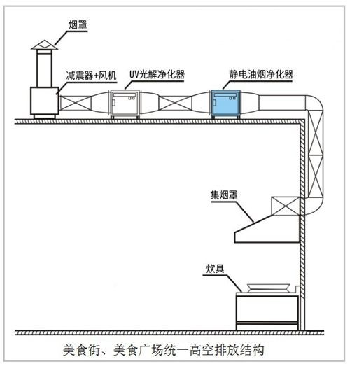 油煙凈化器，油煙凈化設(shè)備，油煙凈化機(jī)