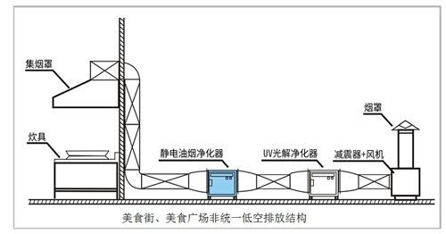 油煙凈化器，油煙凈化設(shè)備，油煙凈化機(jī)