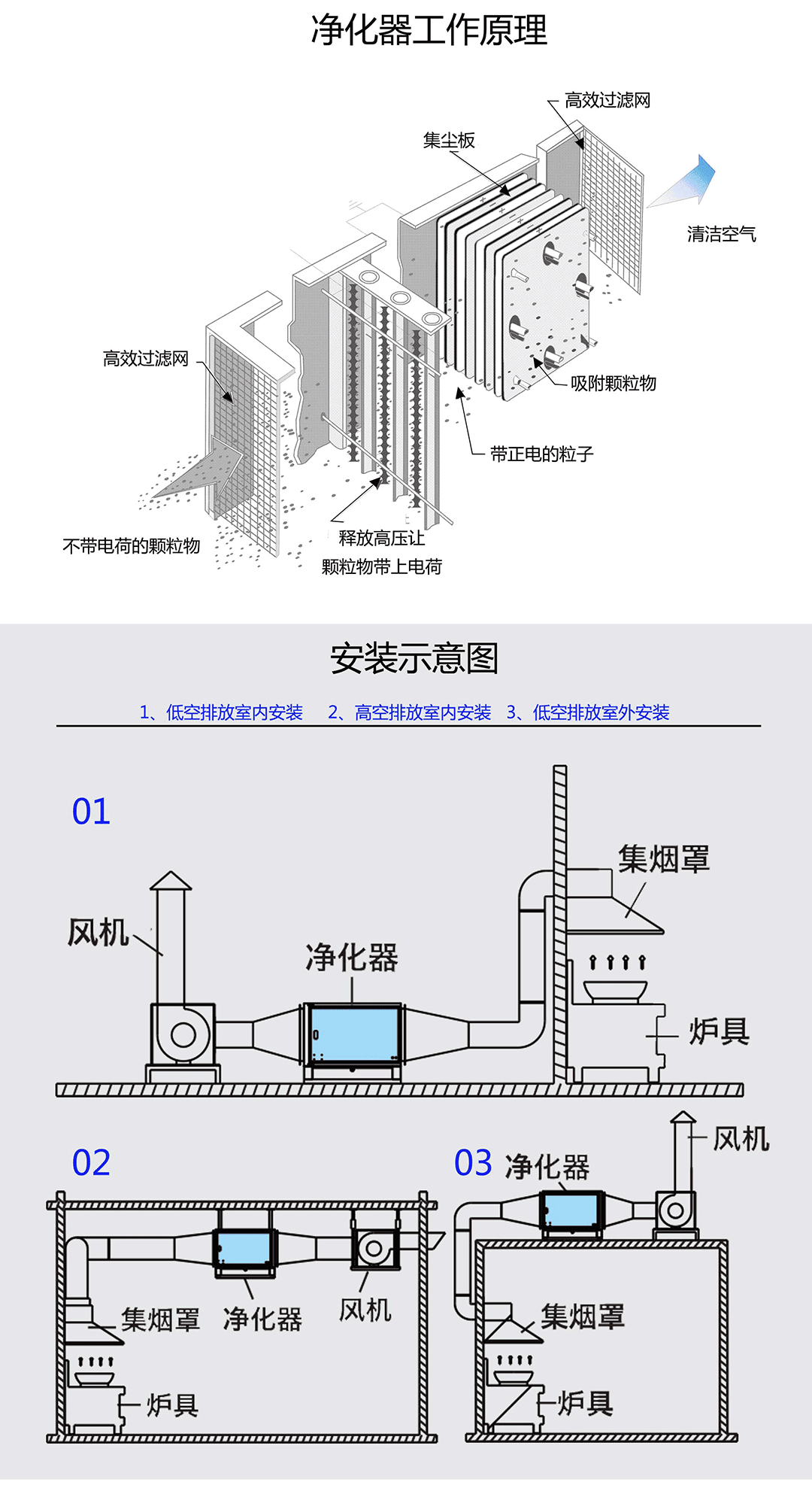 油煙凈化器，油煙凈化設(shè)備，油煙凈化機