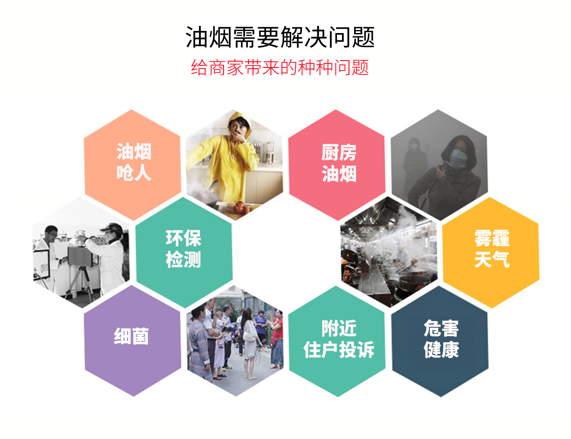 油煙凈化器，油煙凈化設(shè)備，油煙凈化機