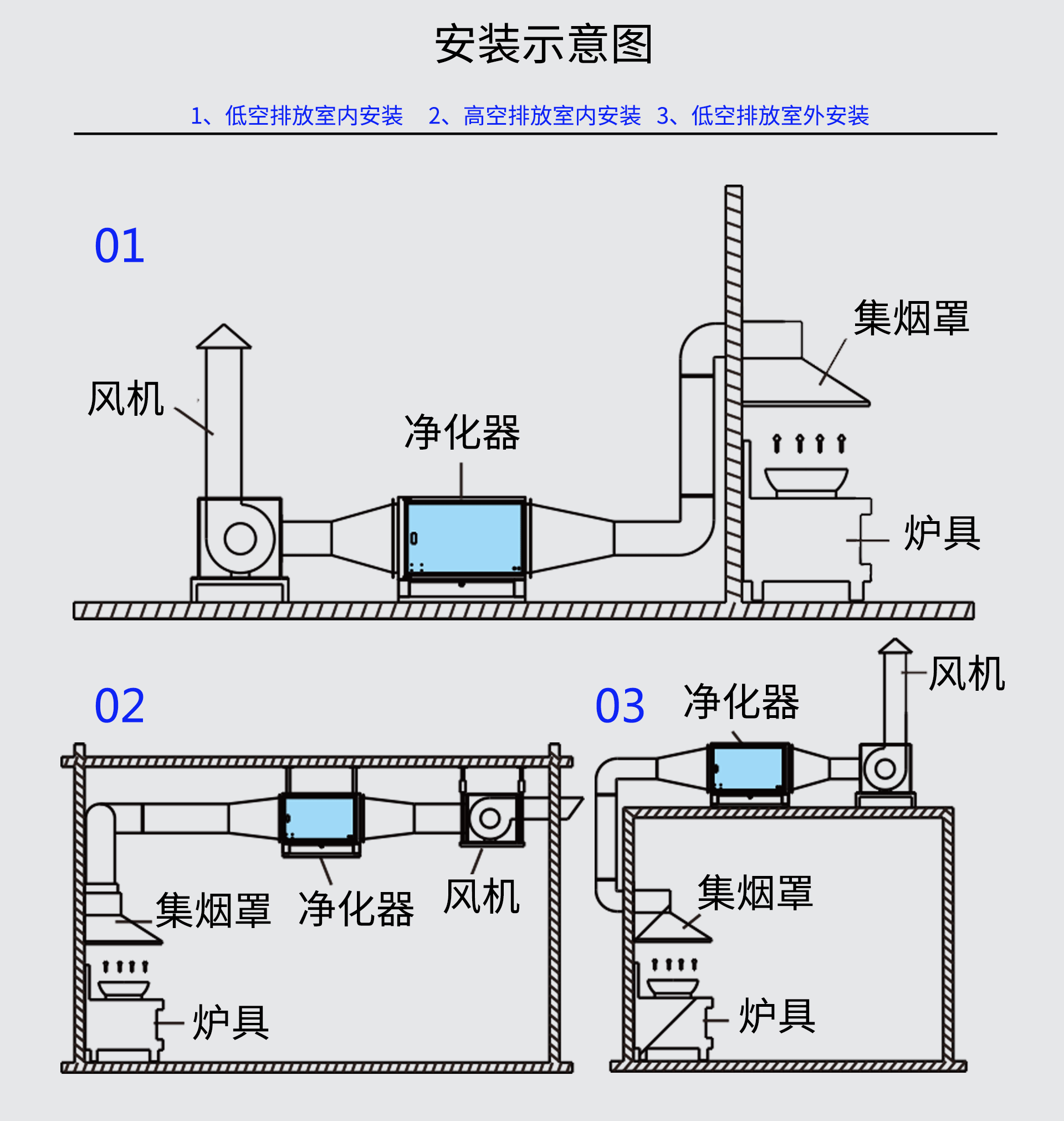 油煙凈化器，油煙凈化設(shè)備，油煙凈化機(jī)
