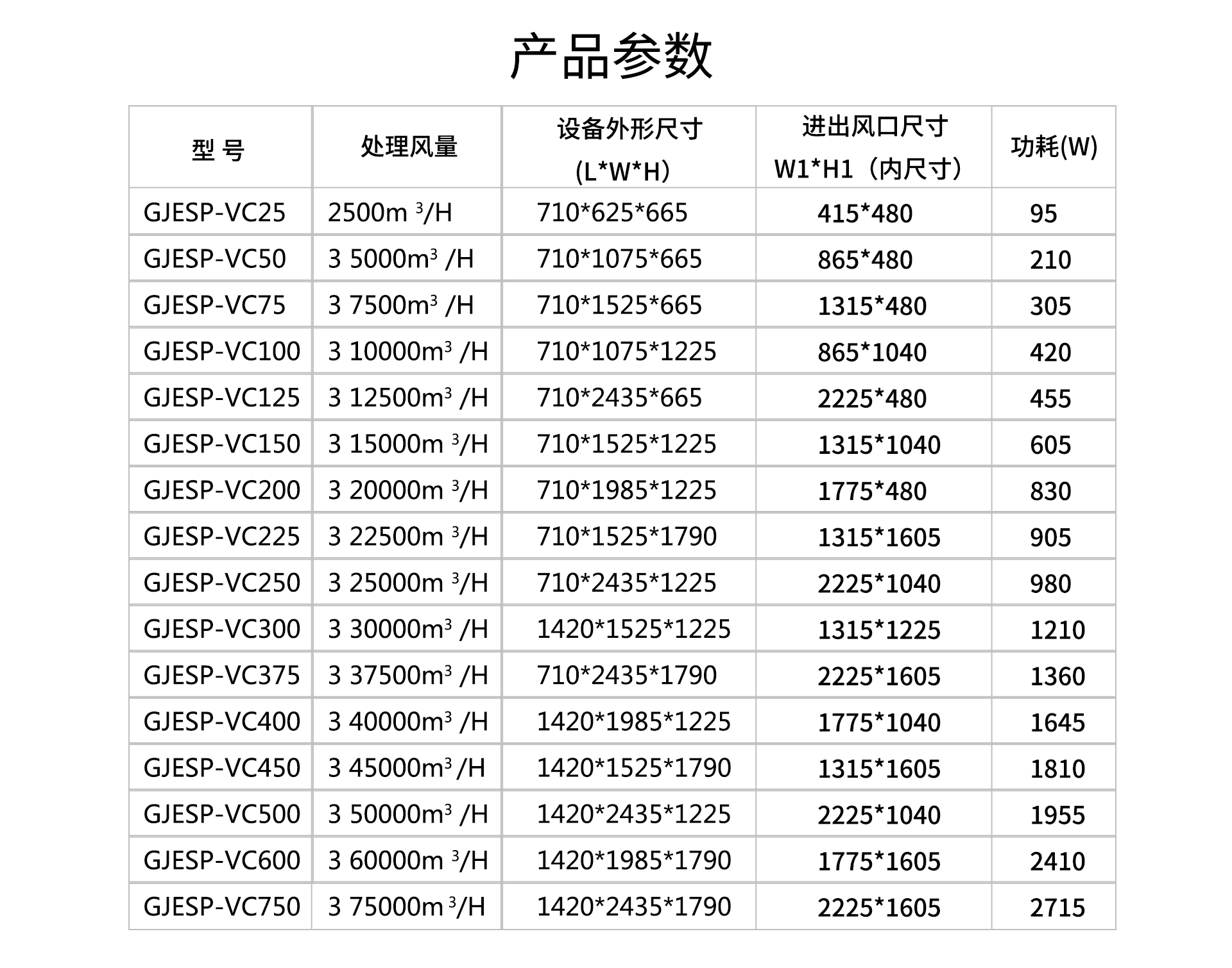 油煙凈化器，油煙凈化設備，油煙凈化機