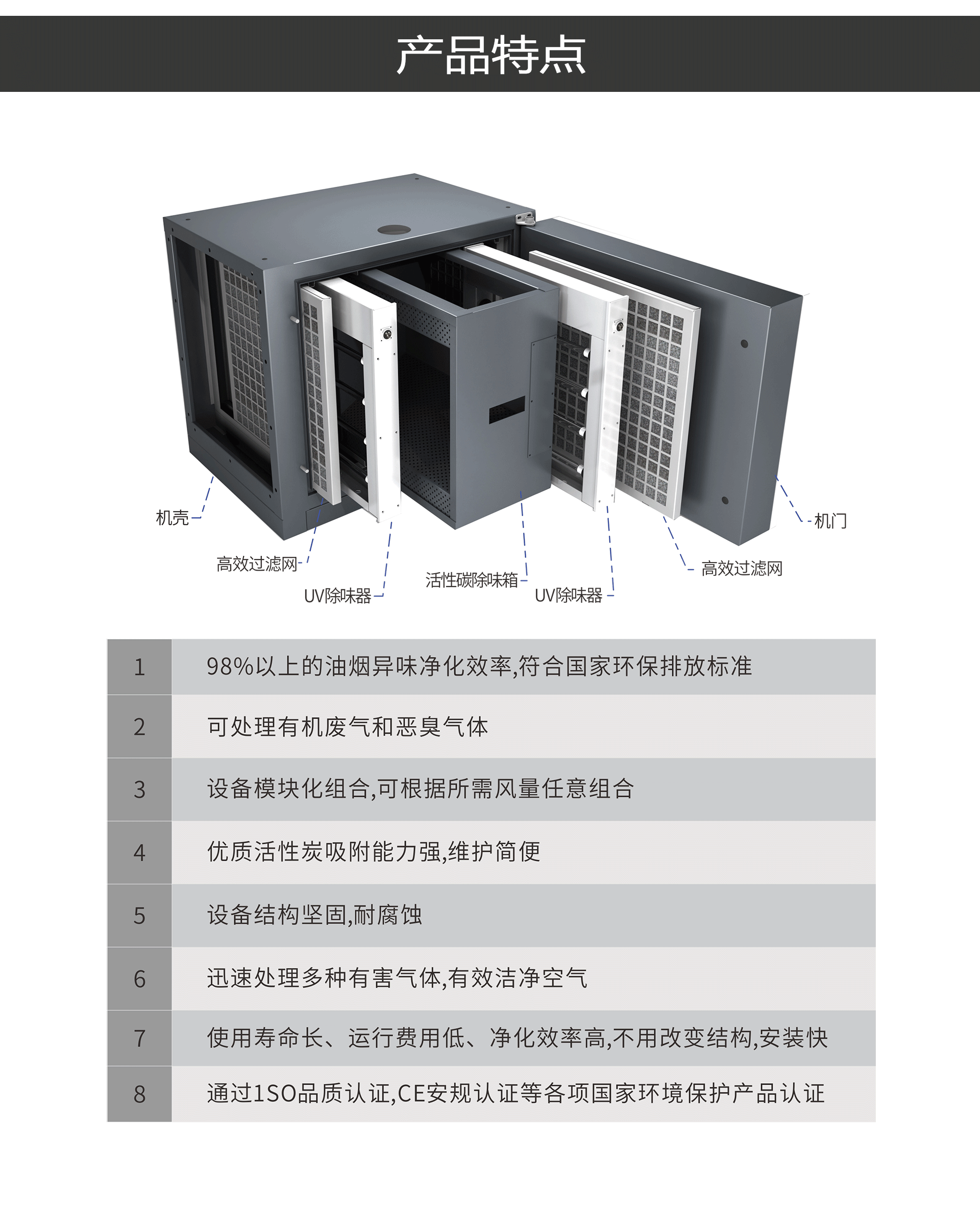 油煙凈化器，油煙凈化設備，油煙凈化機
