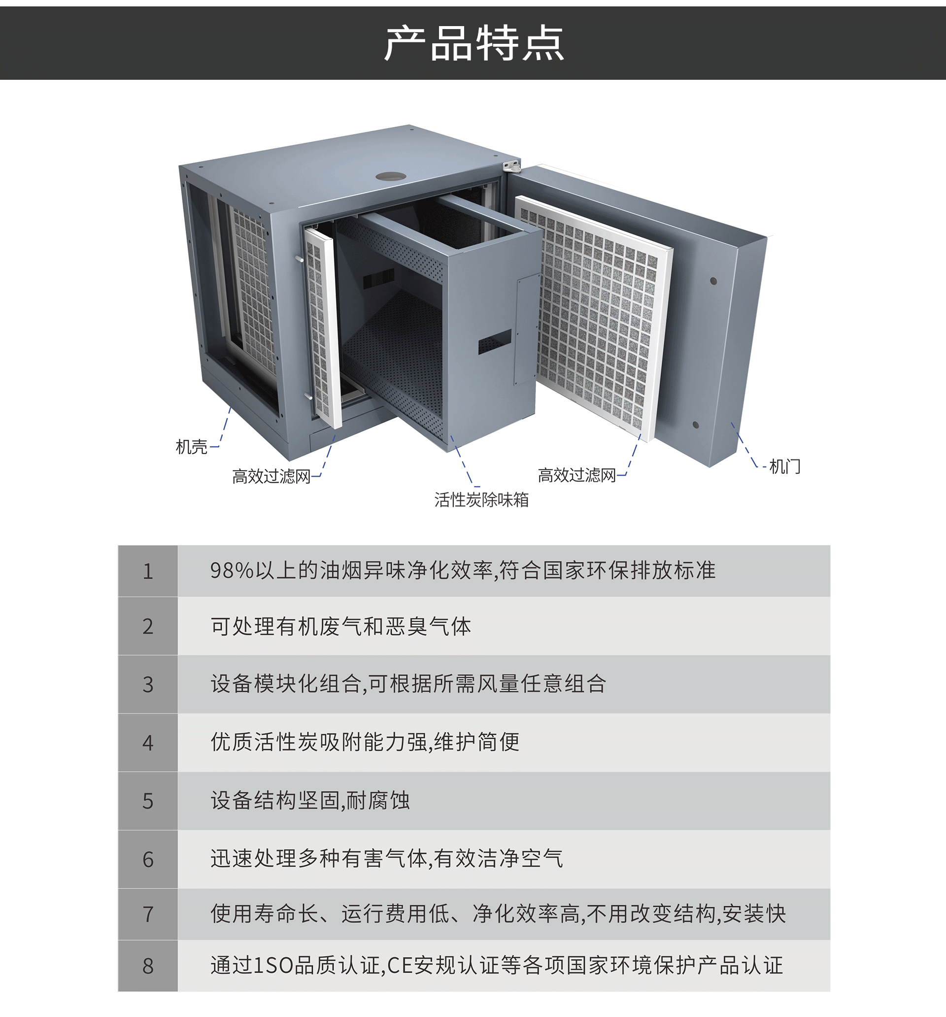 油煙凈化器，油煙凈化設(shè)備，油煙凈化機