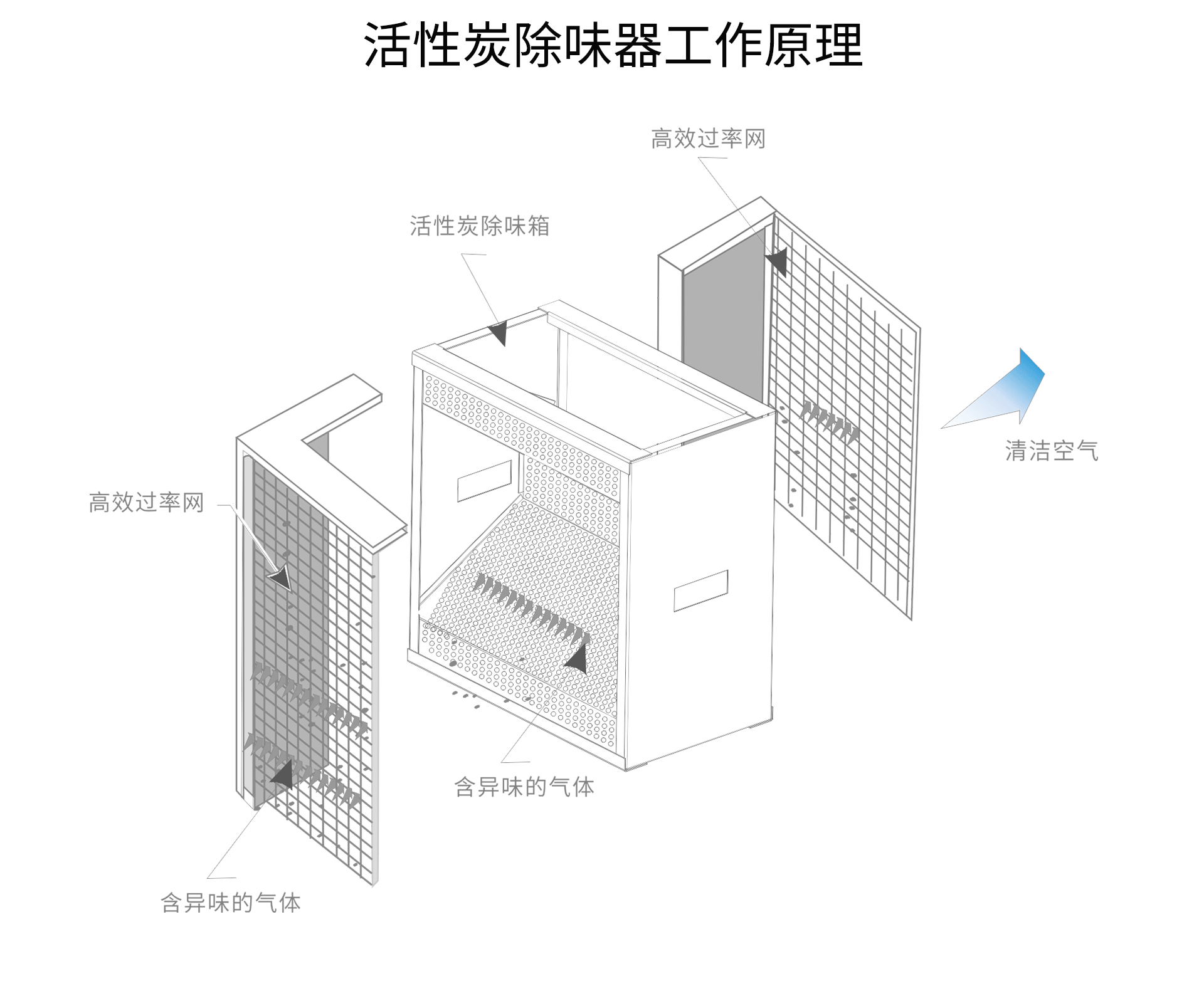 油煙凈化器，油煙凈化設(shè)備，油煙凈化機