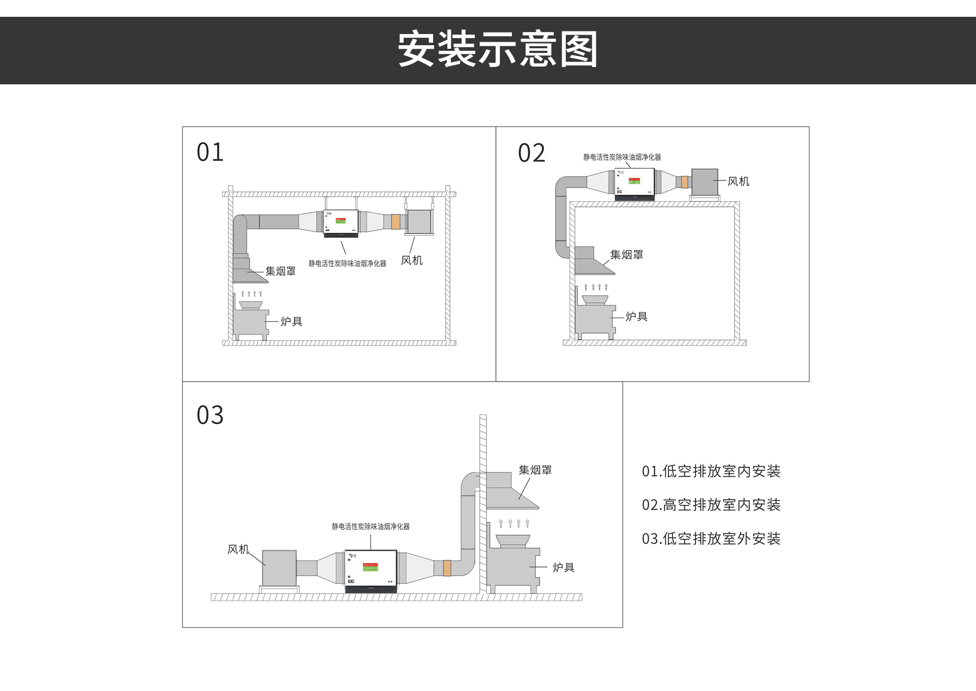 油煙凈化器，油煙凈化設(shè)備，油煙凈化機
