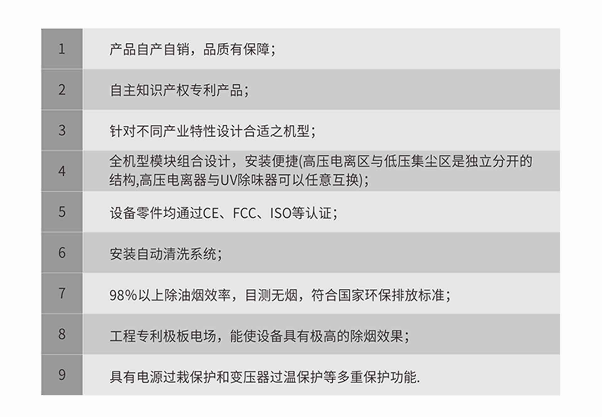 油煙凈化器，油煙凈化設(shè)備，油煙凈化機