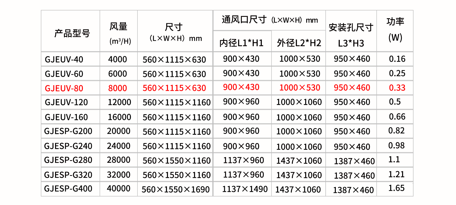 油煙凈化器，油煙凈化設(shè)備，油煙凈化機(jī)