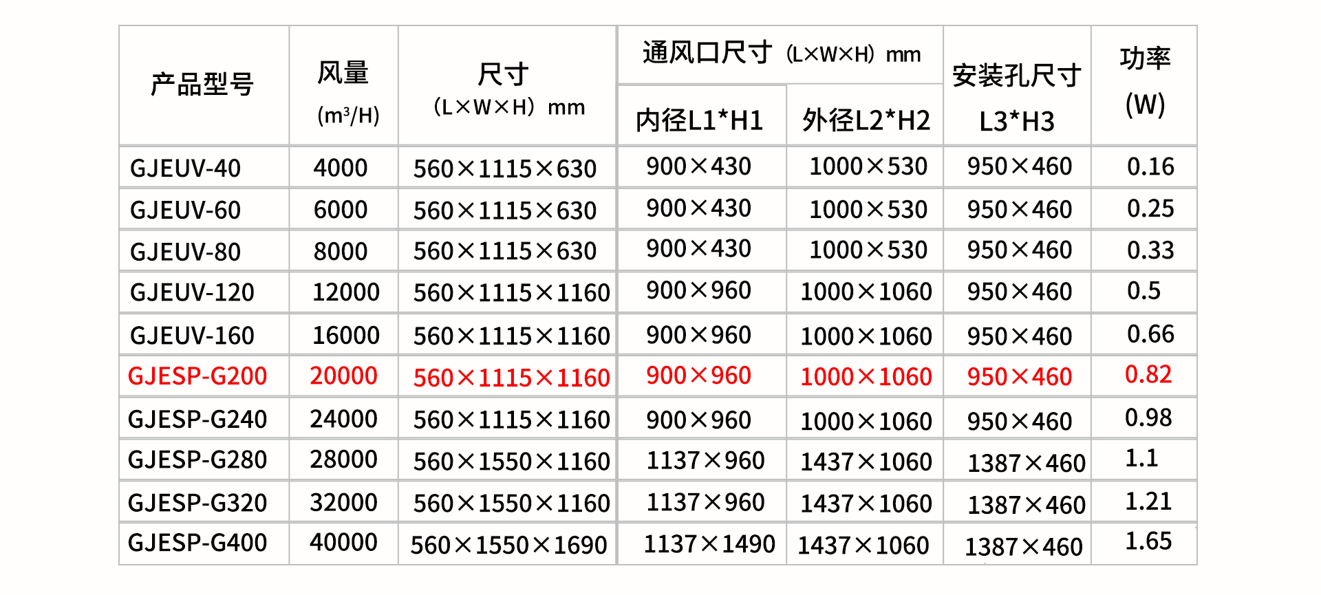 油煙凈化器，油煙凈化設(shè)備，油煙凈化機(jī)