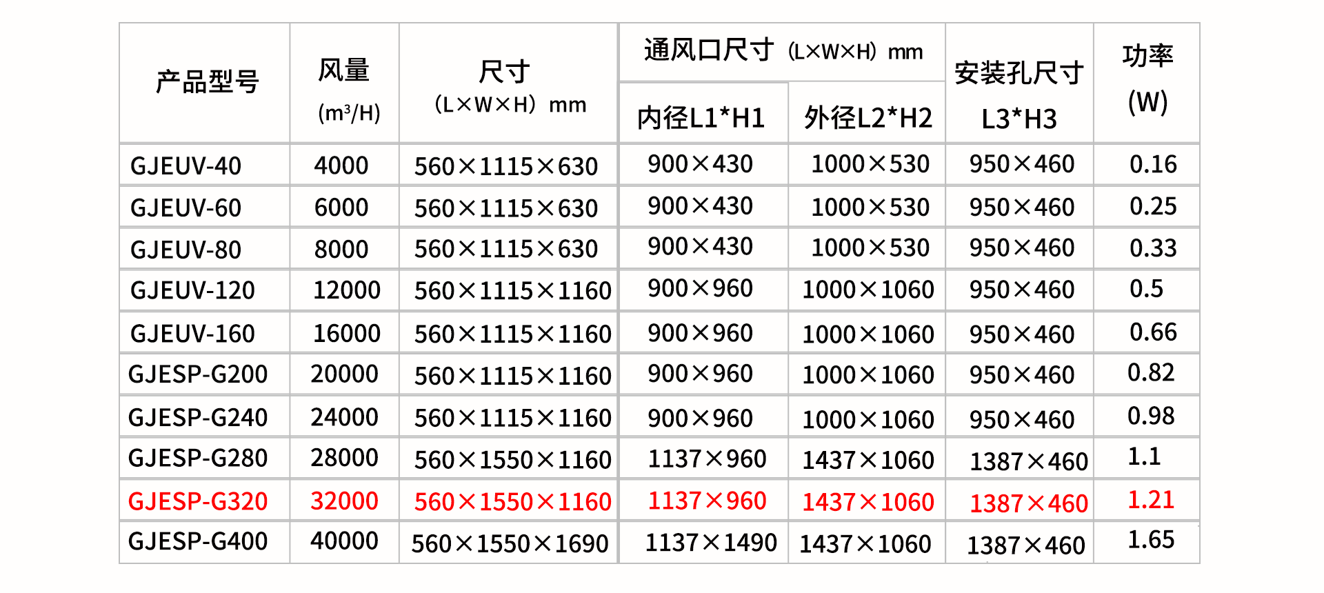 油煙凈化器，油煙凈化設(shè)備，油煙凈化機