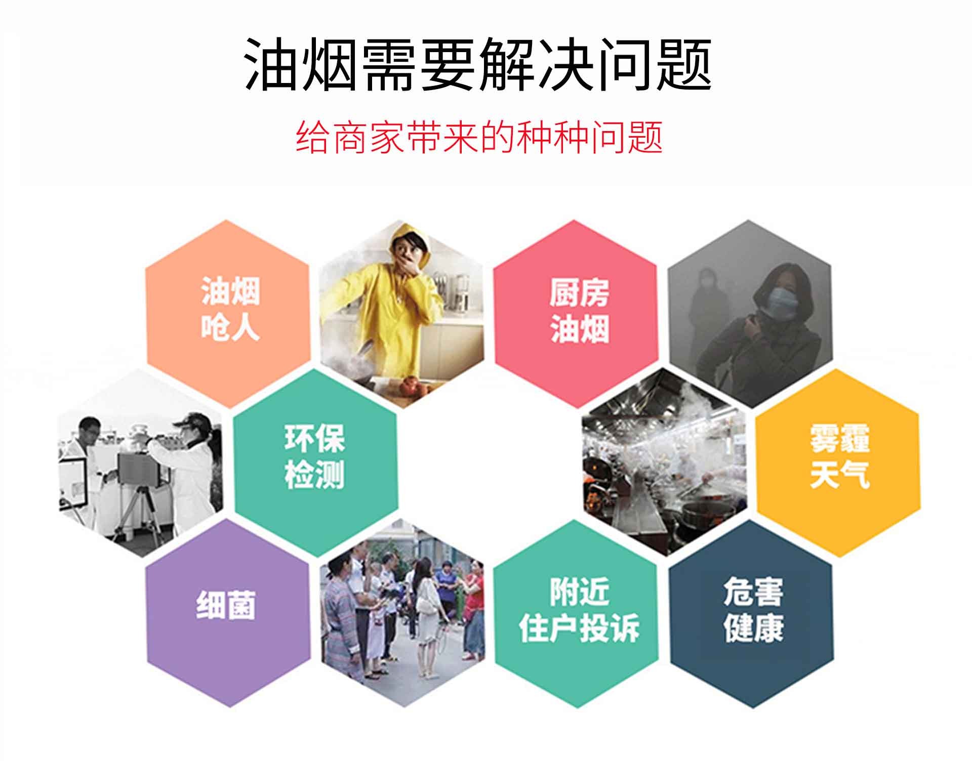 油煙凈化器，油煙凈化設(shè)備，油煙凈化機(jī)