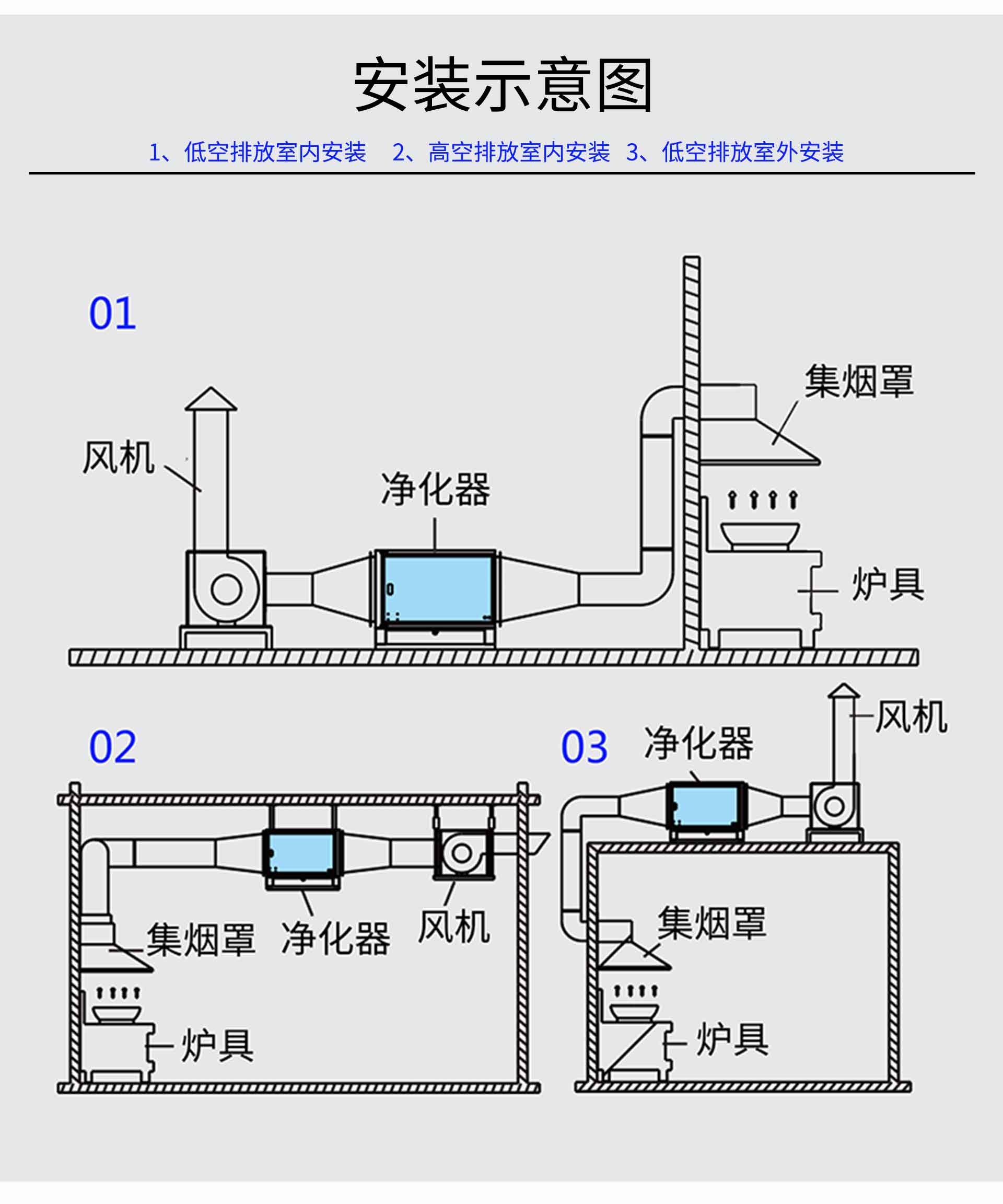 油煙凈化器，油煙凈化設(shè)備，油煙凈化機(jī)
