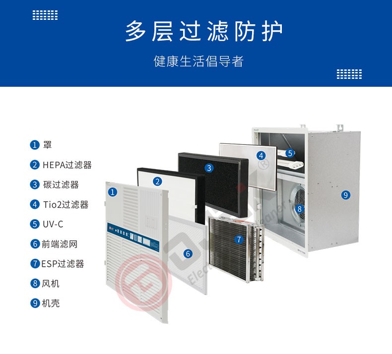 油煙凈化器，油煙凈化設(shè)備，油煙凈化機