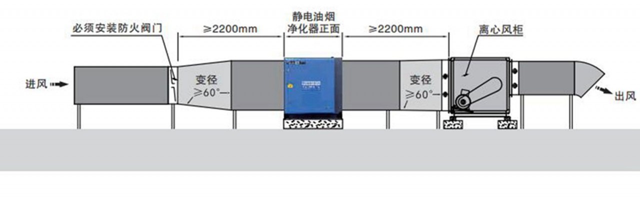 油煙凈化器，油煙凈化設(shè)備，油煙凈化機(jī)