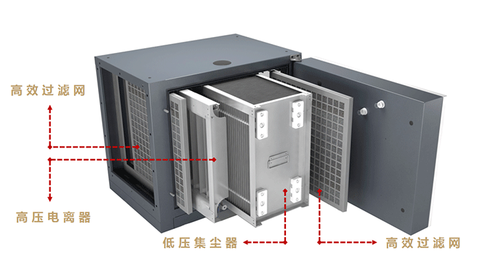 油煙凈化器，油煙凈化設備，油煙凈化機