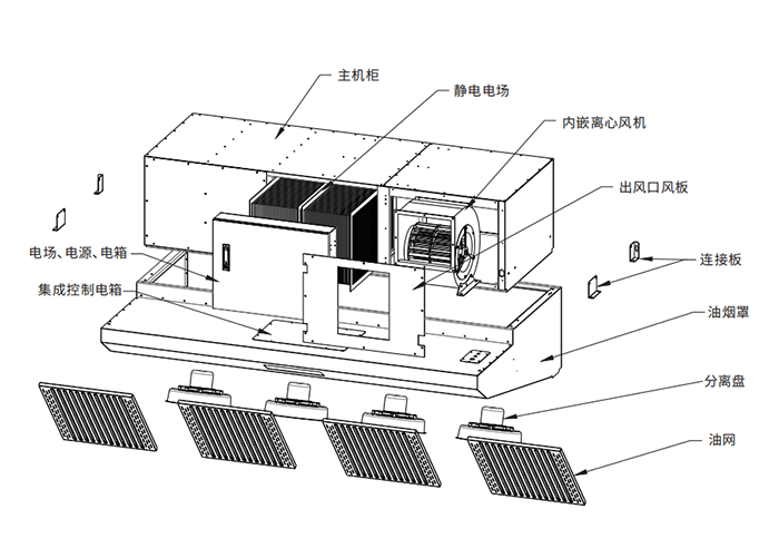 油煙凈化器，油煙凈化設備，油煙凈化機
