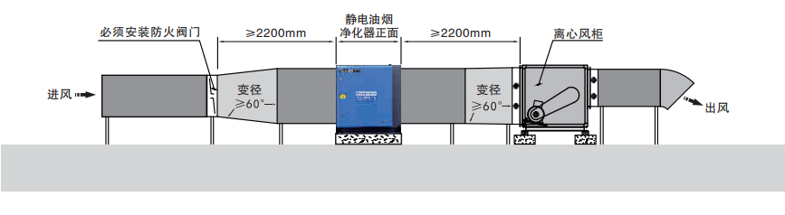 油煙凈化器，油煙凈化設(shè)備，油煙凈化機(jī)