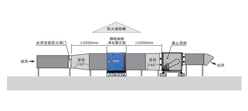 油煙凈化器，油煙凈化設(shè)備，油煙凈化機(jī)