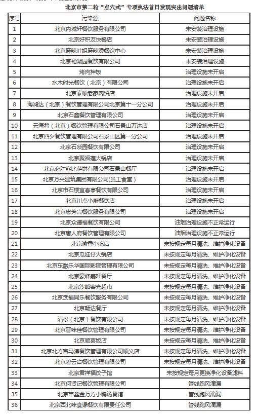 油煙凈化器，油煙凈化設(shè)備，油煙凈化機(jī)