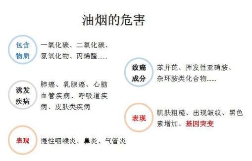 油煙凈化器，油煙凈化設(shè)備，油煙凈化機(jī)