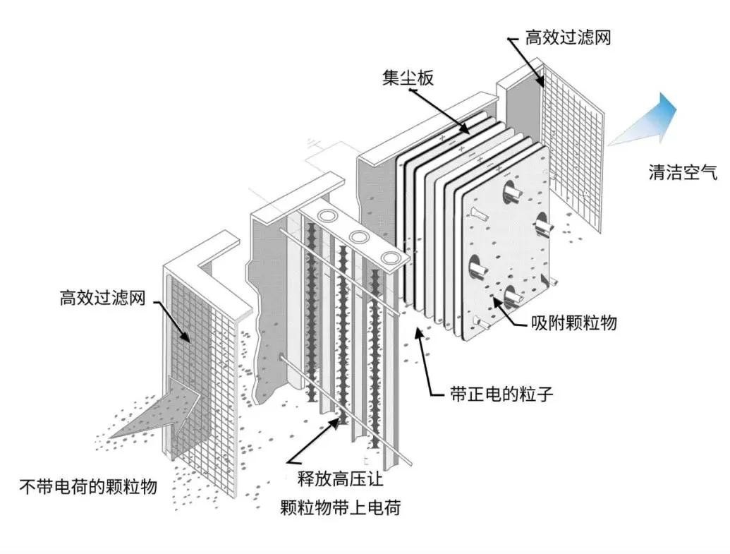 油煙凈化器，油煙凈化設(shè)備，油煙凈化機(jī)