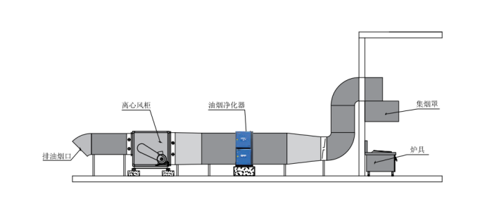 油煙凈化器，油煙凈化設(shè)備，油煙凈化機(jī)