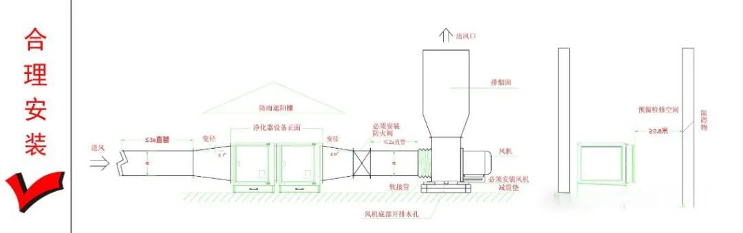 油煙凈化器，油煙凈化設(shè)備，油煙凈化機