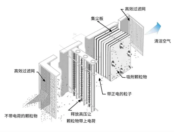 油煙凈化器，油煙凈化設(shè)備，油煙凈化機