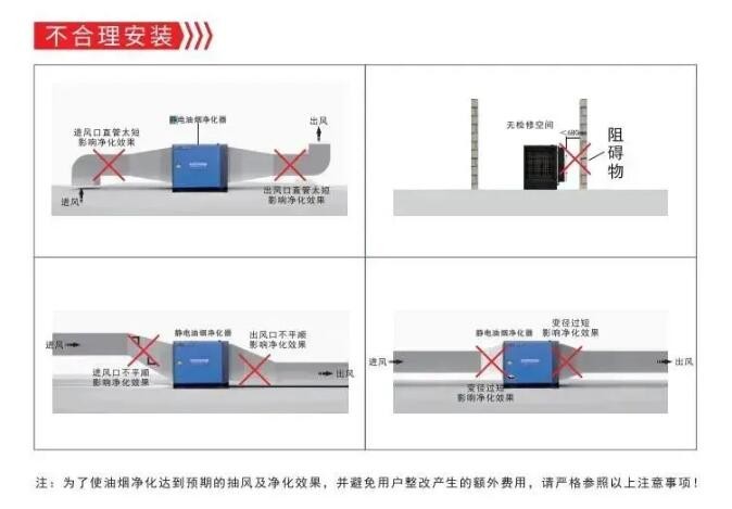 油煙凈化器，油煙凈化設備，油煙凈化機