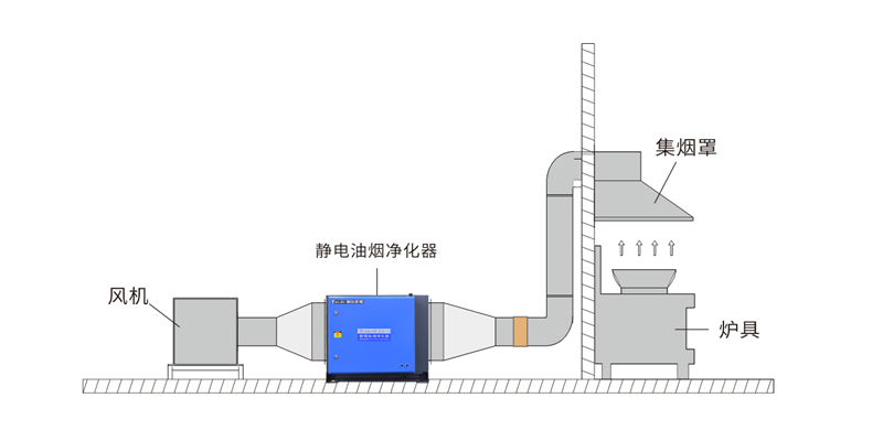 油煙凈化器，油煙凈化設(shè)備，油煙凈化機(jī)