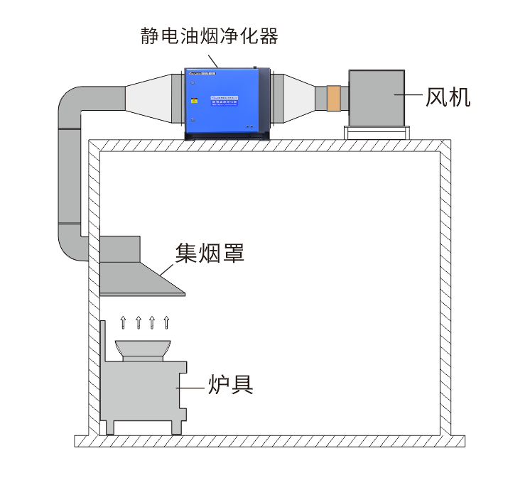 油煙凈化器，油煙凈化設(shè)備，油煙凈化機(jī)