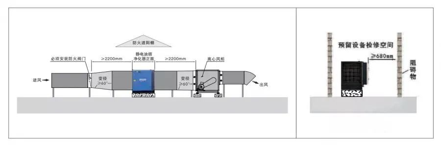 油煙凈化器，油煙凈化設(shè)備，油煙凈化機(jī)