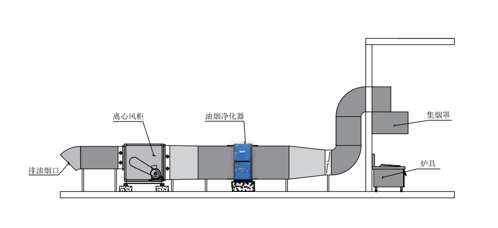油煙凈化器，油煙凈化設(shè)備，油煙凈化機(jī)